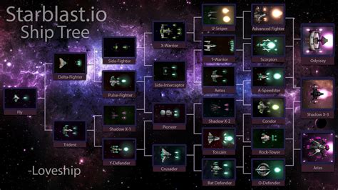 Starblast.io .